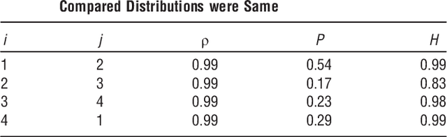 Figure 2 for The Impact of Estimation: A New Method for Clustering and Trajectory Estimation in Patient Flow Modeling