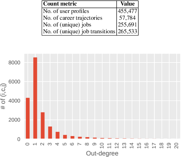 Figure 1 for JobComposer: Career Path Optimization via Multicriteria Utility Learning