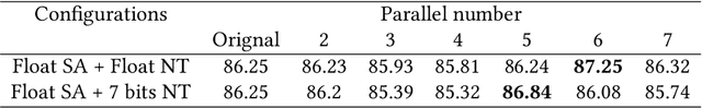 Figure 3 for Quantization of Deep Neural Networks for Accurate EdgeComputing