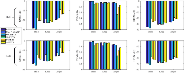 Figure 4 for Tuning-free multi-coil compressed sensing MRI with Parallel Variable Density Approximate Message Passing