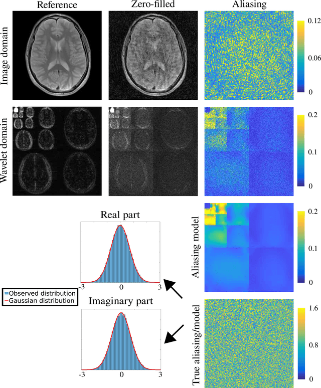 Figure 1 for Tuning-free multi-coil compressed sensing MRI with Parallel Variable Density Approximate Message Passing