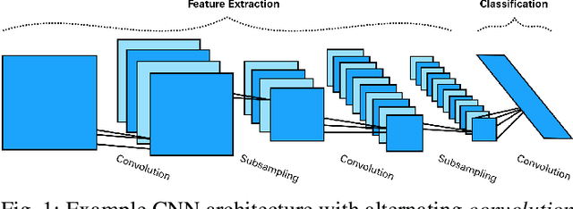 Figure 1 for Inter- and Intra-domain Knowledge Transfer for Related Tasks in Deep Character Recognition