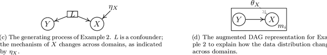 Figure 3 for Domain Adaptation As a Problem of Inference on Graphical Models
