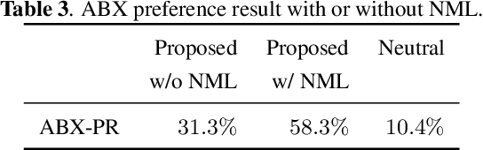 Figure 4 for Syntactic representation learning for neural network based TTS with syntactic parse tree traversal