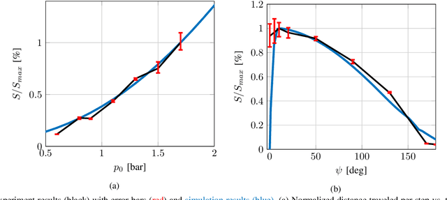 Figure 2 for Understanding Legged Crawling for Soft-Robotics