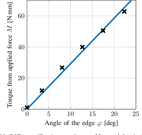 Figure 3 for Understanding Legged Crawling for Soft-Robotics
