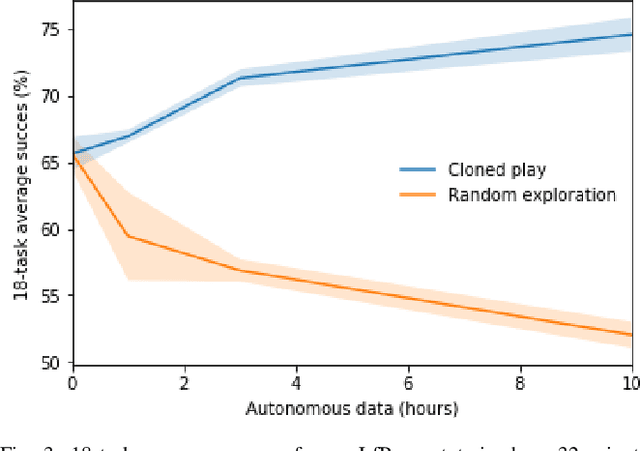 Figure 3 for Learning to Play by Imitating Humans