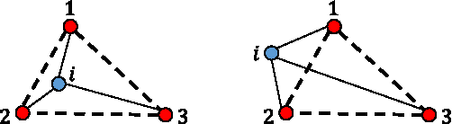 Figure 1 for An opportunistic linear-convex algorithm for localization in mobile robot networks