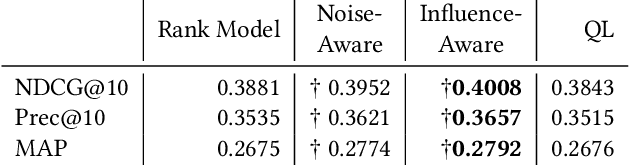 Figure 1 for Learning More From Less: Towards Strengthening Weak Supervision for Ad-Hoc Retrieval