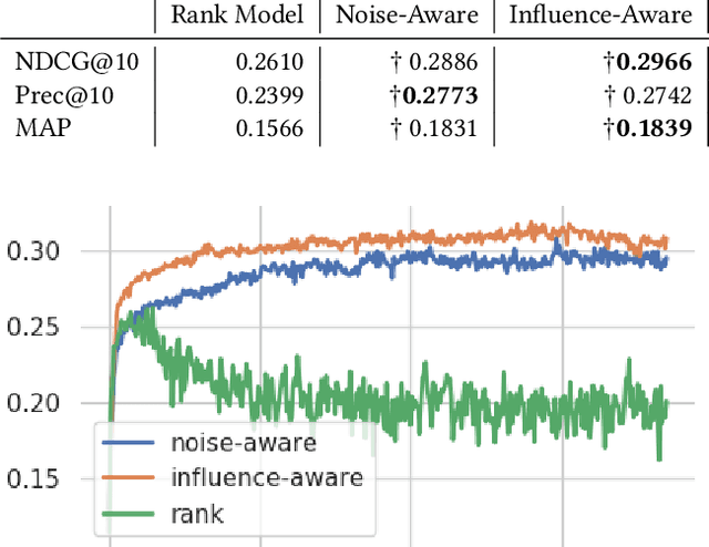 Figure 2 for Learning More From Less: Towards Strengthening Weak Supervision for Ad-Hoc Retrieval