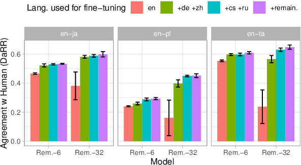 Figure 3 for Learning Compact Metrics for MT
