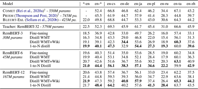Figure 2 for Learning Compact Metrics for MT
