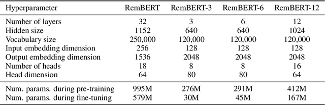 Figure 4 for Learning Compact Metrics for MT