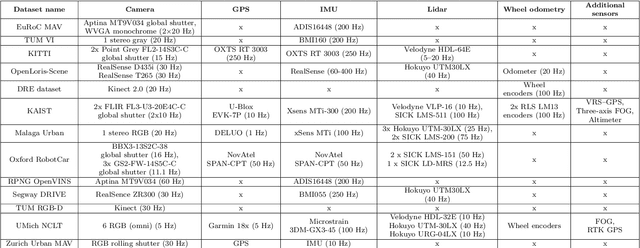 Figure 4 for Comparison of modern open-source visual SLAM approaches