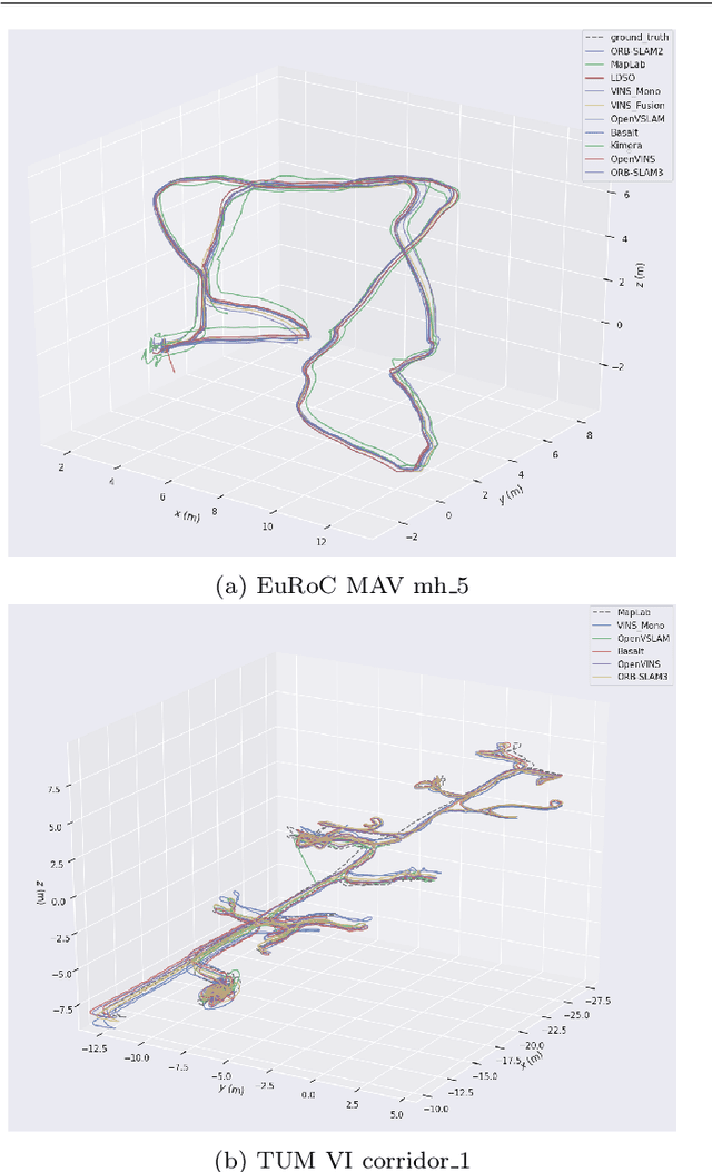 Figure 1 for Comparison of modern open-source visual SLAM approaches
