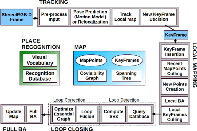 Figure 3 for Comparison of modern open-source visual SLAM approaches