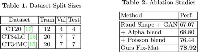 Figure 2 for Fed-Sim: Federated Simulation for Medical Imaging