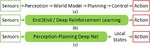 Figure 1 for NeuroTrajectory: A Neuroevolutionary Approach to Local State Trajectory Learning for Autonomous Vehicles