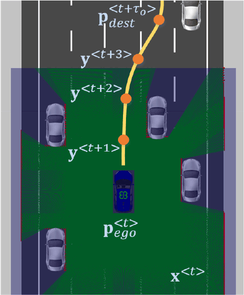 Figure 4 for NeuroTrajectory: A Neuroevolutionary Approach to Local State Trajectory Learning for Autonomous Vehicles