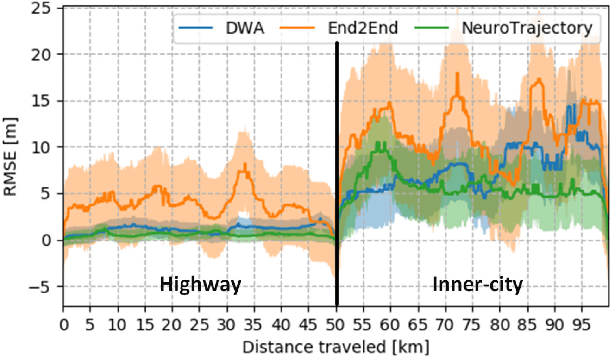 Figure 2 for NeuroTrajectory: A Neuroevolutionary Approach to Local State Trajectory Learning for Autonomous Vehicles