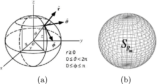 Figure 2 for Hybrid 3-D Formation Control for Unmanned Helicopters
