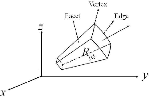 Figure 3 for Hybrid 3-D Formation Control for Unmanned Helicopters