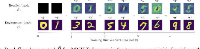 Figure 3 for Automatic Recall Machines: Internal Replay, Continual Learning and the Brain