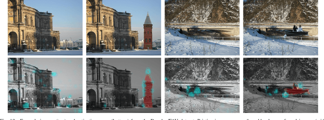 Figure 2 for A Full-Image Full-Resolution End-to-End-Trainable CNN Framework for Image Forgery Detection