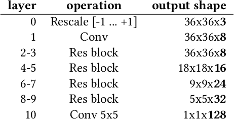 Figure 1 for Attention-based Audio-Visual Fusion for Robust Automatic Speech Recognition