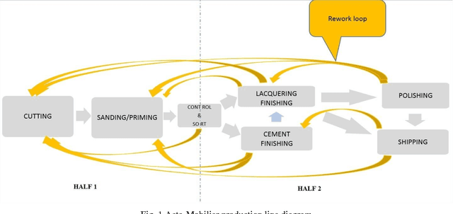 Figure 1 for A batching and scheduling optimisation for a cutting work-center: Acta-Mobilier case study