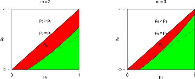 Figure 1 for Information Limits for Detecting a Subhypergraph
