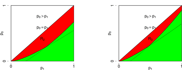 Figure 2 for Information Limits for Detecting a Subhypergraph