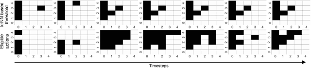 Figure 1 for Offline Policy Optimization with Eligible Actions
