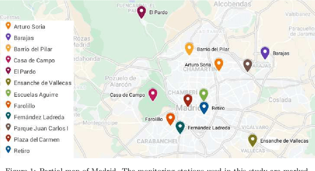 Figure 1 for Dynamic Price of Parking Service based on Deep Learning