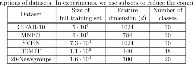 Figure 2 for Reconciling modern machine learning and the bias-variance trade-off