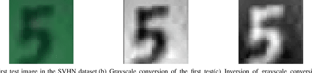 Figure 3 for PowerLinear Activation Functions with application to the first layer of CNNs