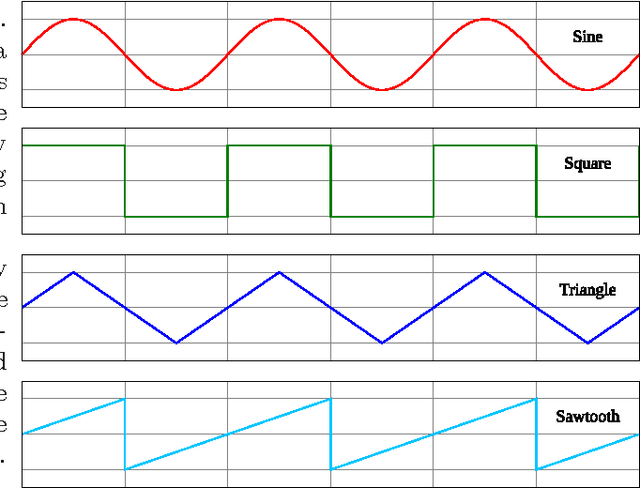 Figure 1 for Chaotic Transitions in Wall Following Robots
