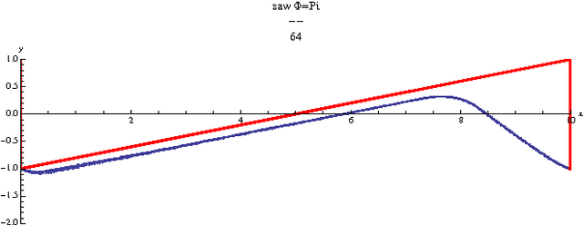 Figure 2 for Chaotic Transitions in Wall Following Robots
