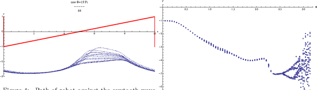 Figure 4 for Chaotic Transitions in Wall Following Robots