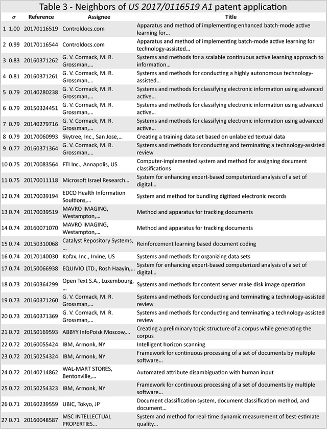 Figure 3 for Semantic Technology-Assisted Review (STAR) Document analysis and monitoring using random vectors