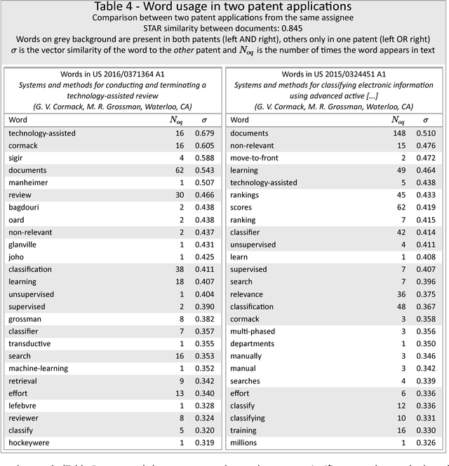Figure 4 for Semantic Technology-Assisted Review (STAR) Document analysis and monitoring using random vectors