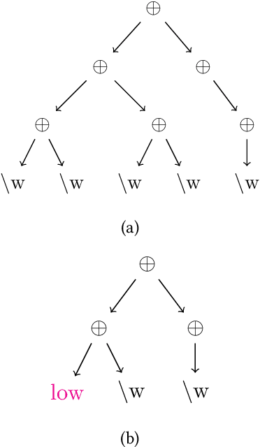 Figure 3 for Revisiting Regex Generation for Modeling Industrial Applications by Incorporating Byte Pair Encoder