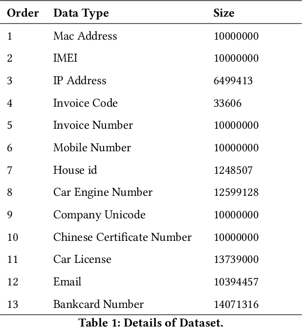 Figure 2 for Revisiting Regex Generation for Modeling Industrial Applications by Incorporating Byte Pair Encoder