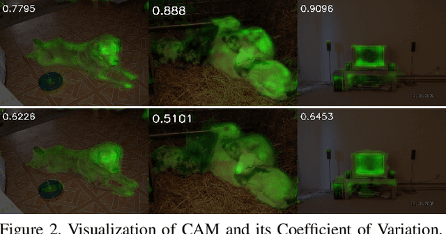 Figure 3 for Pseudo-mask Matters in Weakly-supervised Semantic Segmentation