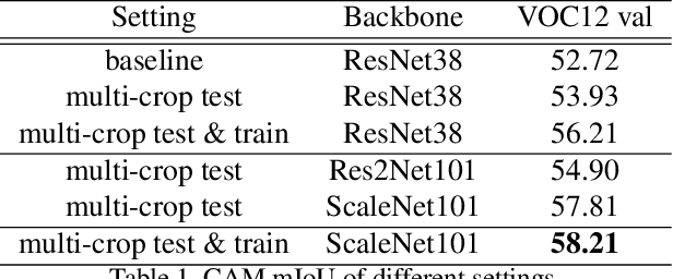 Figure 2 for Pseudo-mask Matters in Weakly-supervised Semantic Segmentation