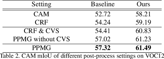 Figure 4 for Pseudo-mask Matters in Weakly-supervised Semantic Segmentation