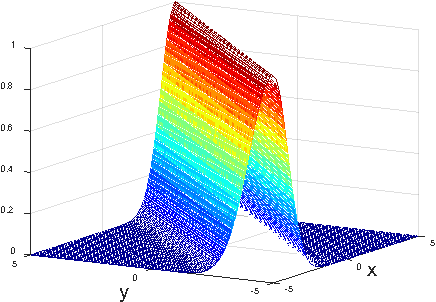 Figure 1 for Constrained Maximum Correntropy Adaptive Filtering