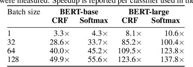 Figure 2 for Training Compact Models for Low Resource Entity Tagging using Pre-trained Language Models