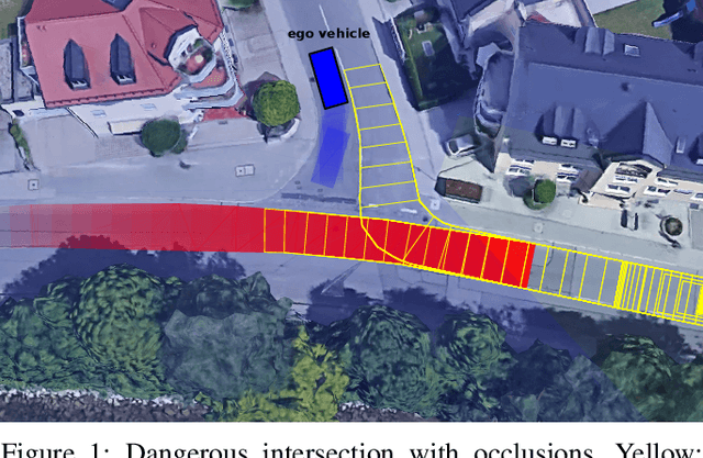 Figure 1 for Tackling Occlusions & Limited Sensor Range with Set-based Safety Verification