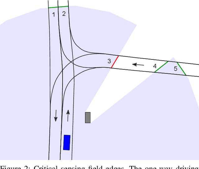 Figure 2 for Tackling Occlusions & Limited Sensor Range with Set-based Safety Verification